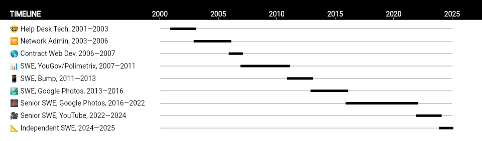 Example career timeline with emojis